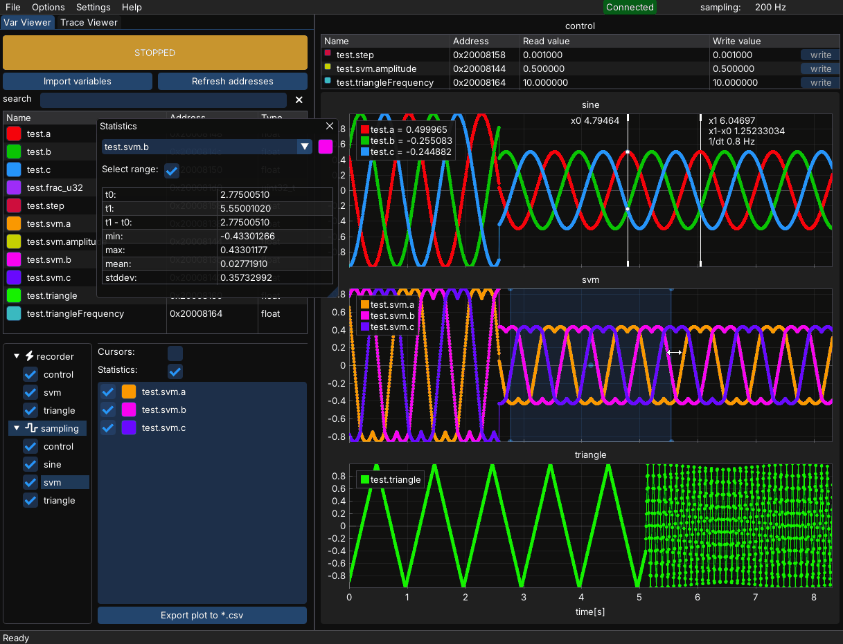 MCUViewer showing three live plots of streamed MCU variables, a variable list with live values, and a statistics panel